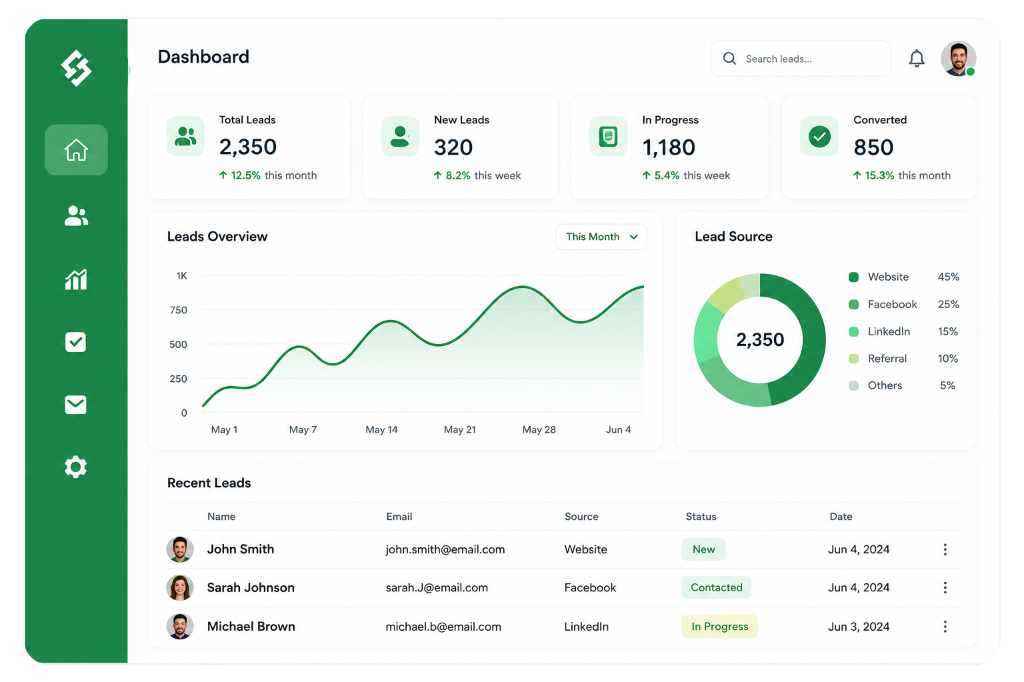 LeadSmart Dashboard Preview